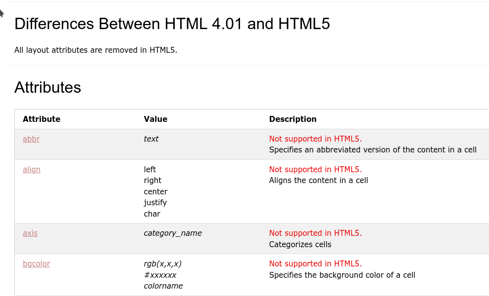 html differences