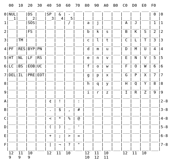 Trigraphs and Digraphs – Logikal Blog